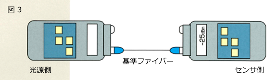 ファイバーの測定方法3