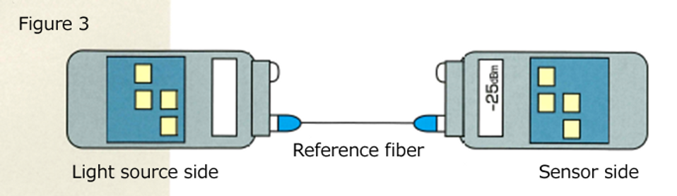 ファイバーの測定方法3e