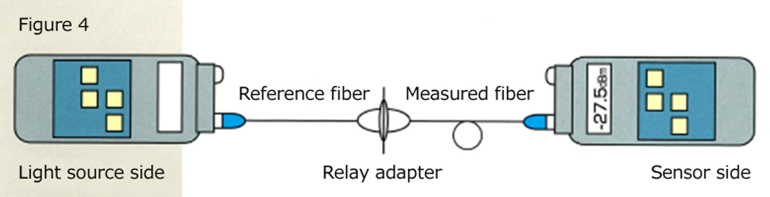 ファイバーの測定方法4e