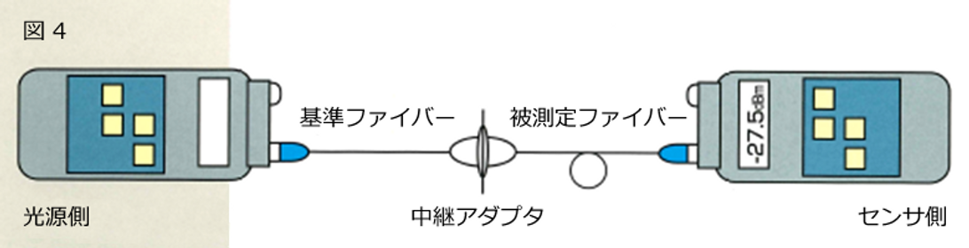 ファイバーの測定方法4