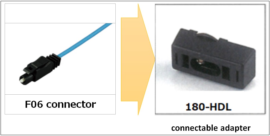 F06 connector-adaptor-eng