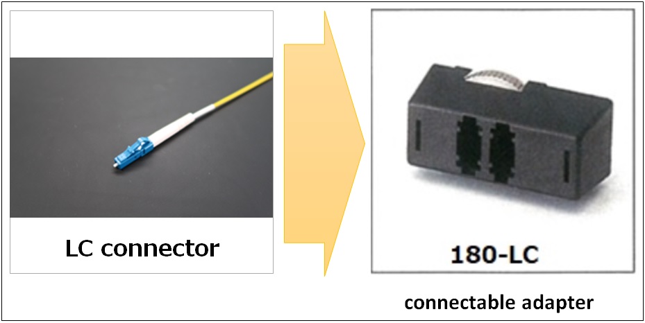 LC connector-adaptor-en