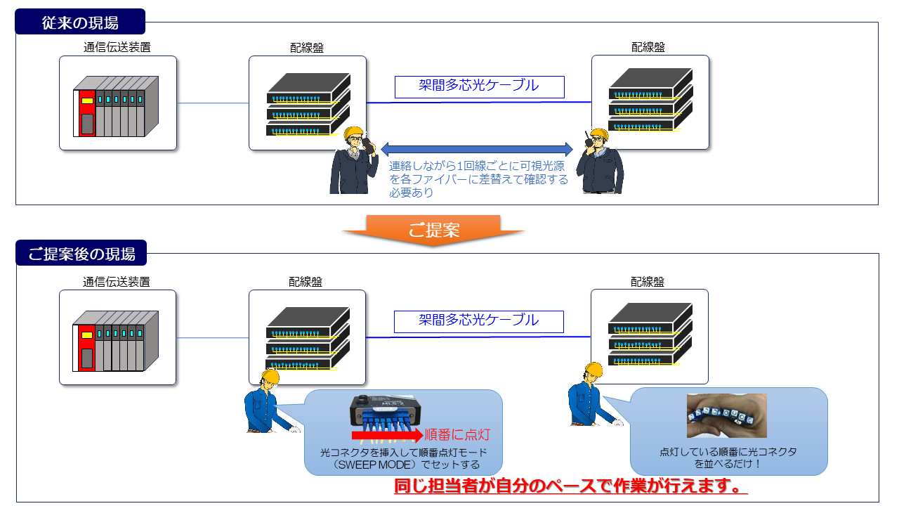 Multichannel_example