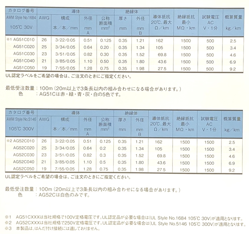 ジュンフロンフレキシブルPTFE電線